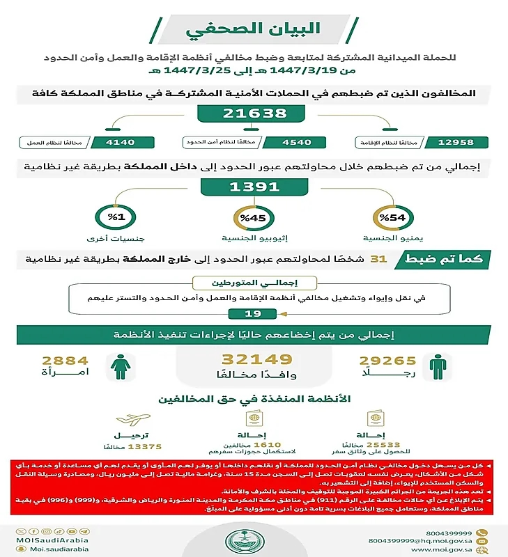 محام يثير الجدل بحديثه عن أحقية الزوج في منع زوجته من قيادة السيارة "فيديو"