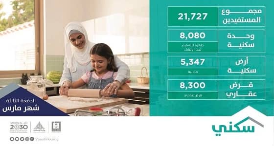 " الإسكان " تعلن تفاصيل الدفعة الثالثة من برنامج " سكني "