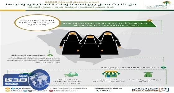 المرحلة الثالثة من تأنيث محال المستلزمات النسائية تستهدف المراكز التجارية
