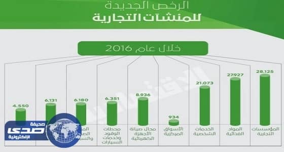منتخب الدراجات الهوائية يفتتح كأس آسيا للمضمار