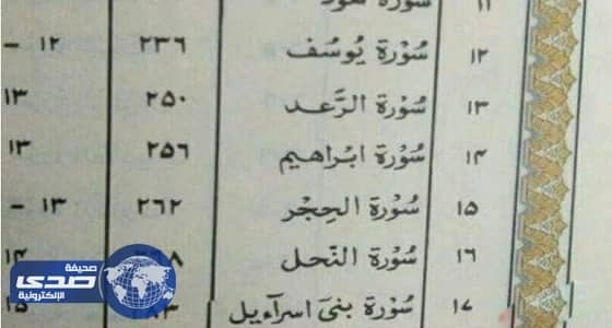 سورة " بني إسرائيل " بمصحف نادر تثير جدلاً في الأردن
