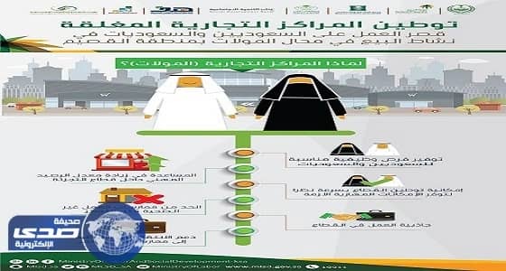 الجهات المشاركة في توطين " مولات القصيم " تقيم لقاء وظيفي لطالبي وطالبات العمل منتصف ذو القعدة المقبل