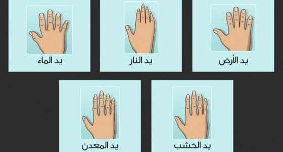 إكتشف صفاتك الخفية من شكل يدكِ