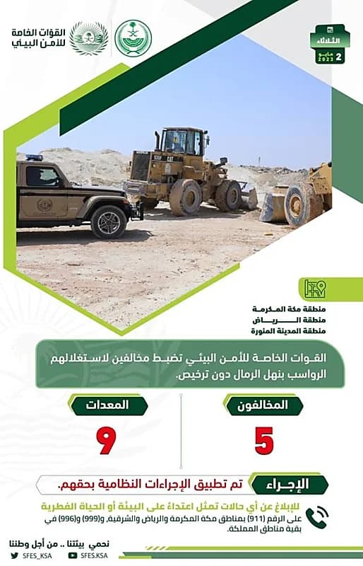 الأرصاد:ارتفاع في درجات الحرارة مع نشاط للرياح المثيرة للأتربة على عدة مناطق