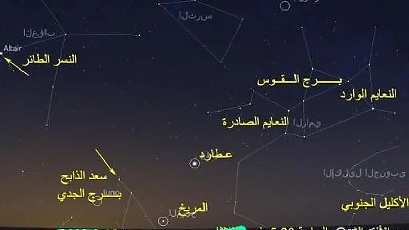 «الحصيني»: اليوم هو أول أيام العقارب