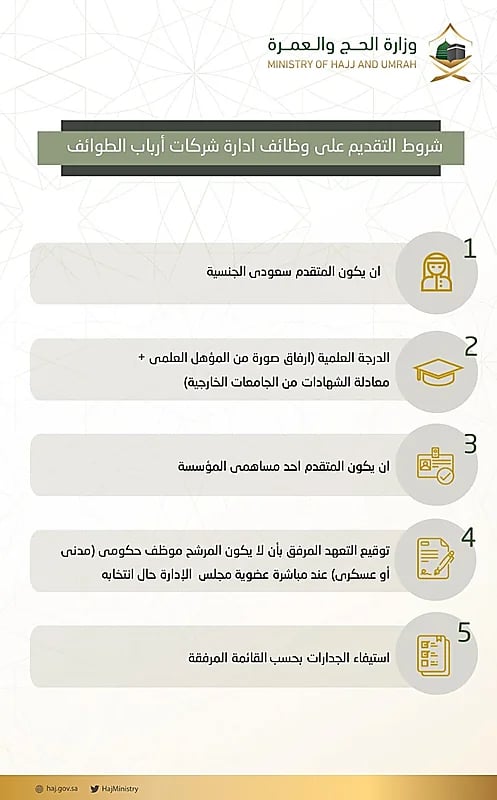 قرار من "فيفا" بشأن دعوى جابرييل ضد الهلال