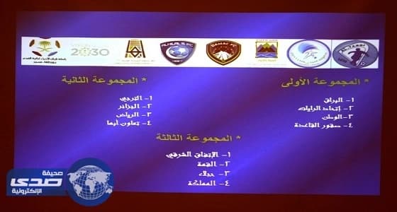 الترجي 10 : 3 مجموعات نارية تضعها قرعة البطولة