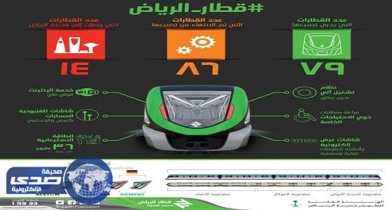 الانتهاء من تصنيع 86 قطارا ضمن مشروع الملك عبدالعزيز للنقل